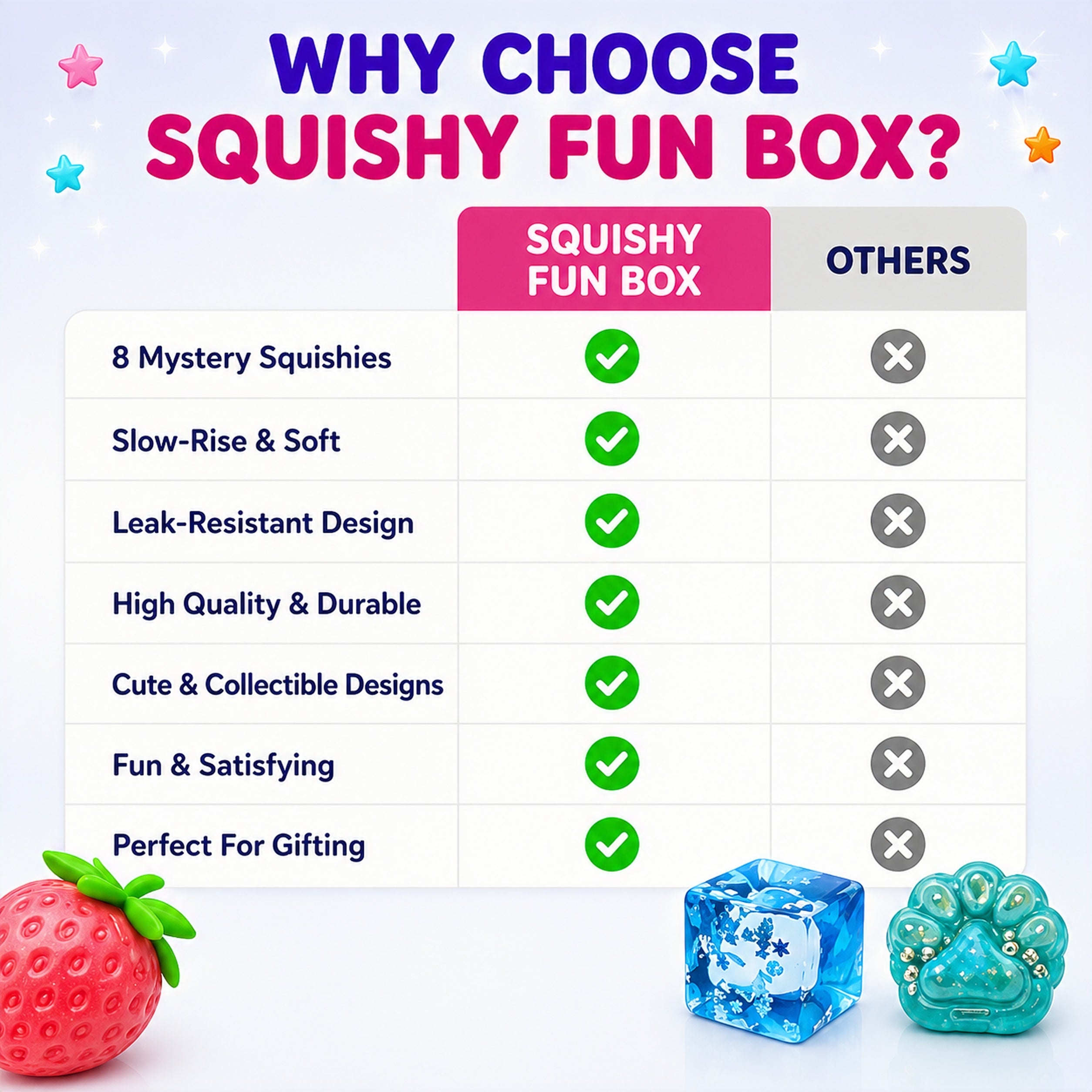Squishy Fun BoxT Sweet Treat Edition